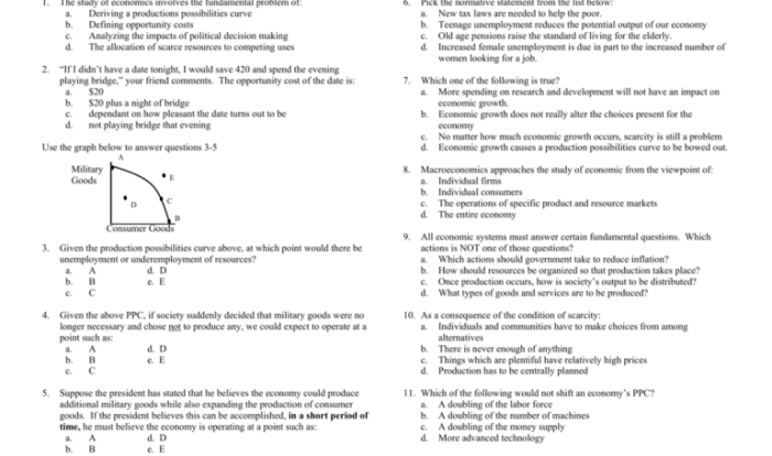 Ap macroeconomics unit 2 test