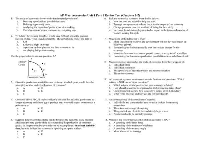 Ap macroeconomics unit 2 test