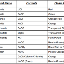 Flame test lab answers pdf