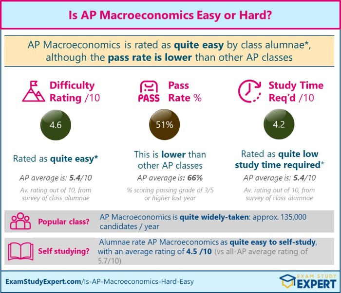 Ap macroeconomics unit 2 test