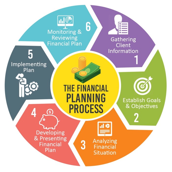 Financial recommendations for clients answer key