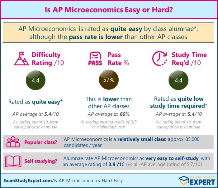 Ap macroeconomics unit 4 multiple choice questions