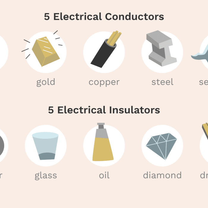 Insulators conductors insulator electricity types examples list conductor electrical materials electric plastic wood which use explain guide etc current