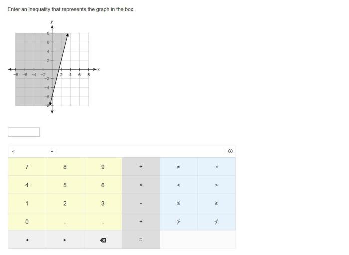 Enter an inequality that represents the graph in the box