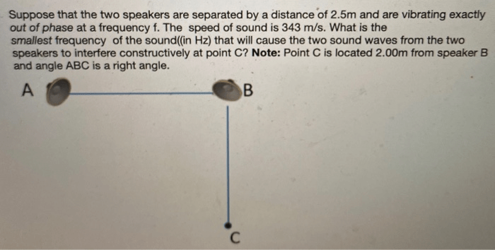 Two loudspeakers on a concert stage are vibrating in phase