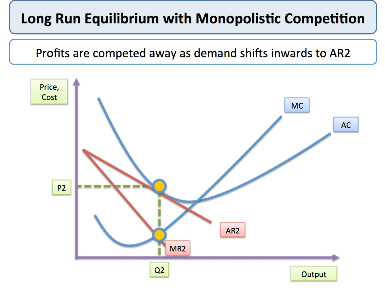 The graph below shows the monopolistically competitive market for smartphones.