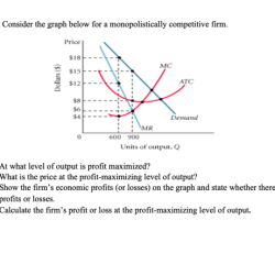 The graph below shows the monopolistically competitive market for smartphones.