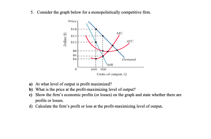 The graph below shows the monopolistically competitive market for smartphones.