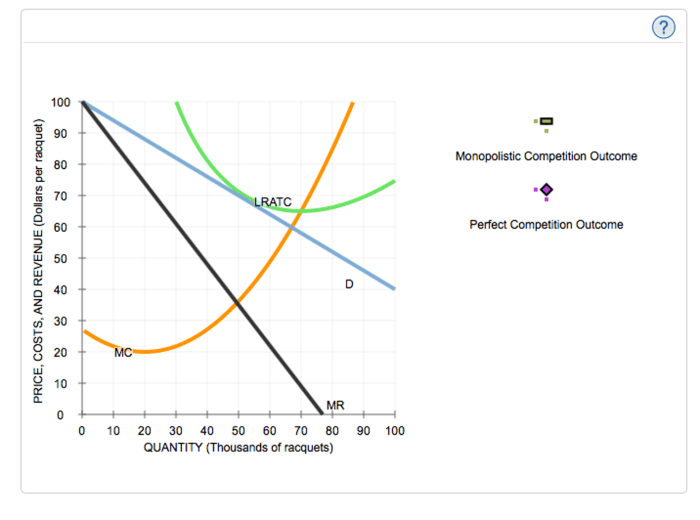 Examples monopolistic competition competitive market monopolistically sr